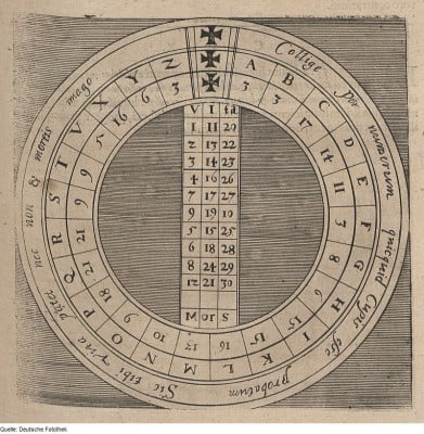 Fotothek_df_tg_0006250_Mathematik_^_Arithmetik_^_Numerologie